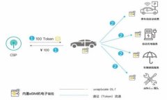 深入了解Tokenim如何存储EOS：安全性、操作步骤及